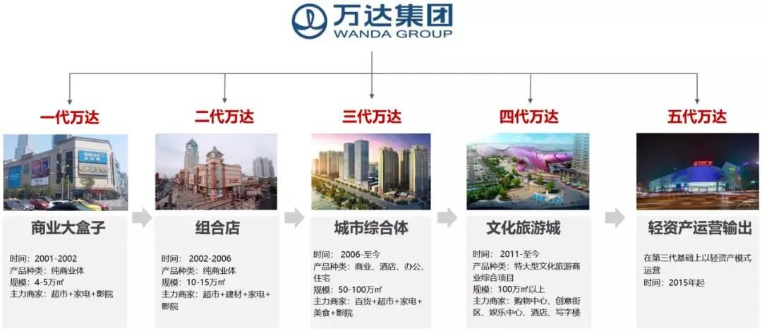 江西篇|TOP30商業企業產品線:12家公司近60個項目進駐 商業綜合體管理服務