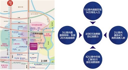 嚴重過剩！成都商業綜合體如何突出重圍？